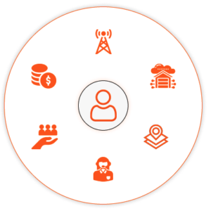 Customer Data Platform Cemtics Customer Data Platform Cemtics